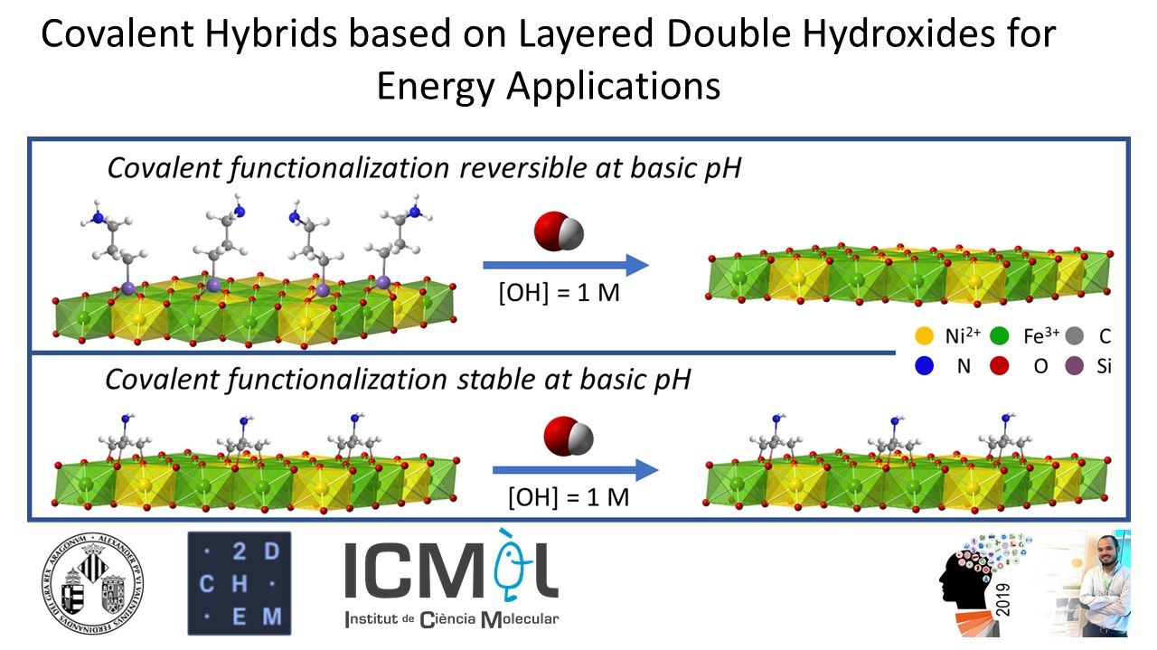 Nanoge Isgs School Covalent Hybrids Based On Layered Double Hydroxides For Energy Applications