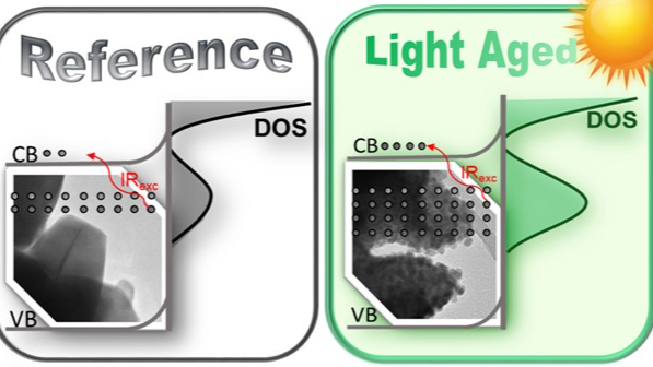 NanoGe - NFM22 - The Effect Of Oxygen Vacancies In The ...