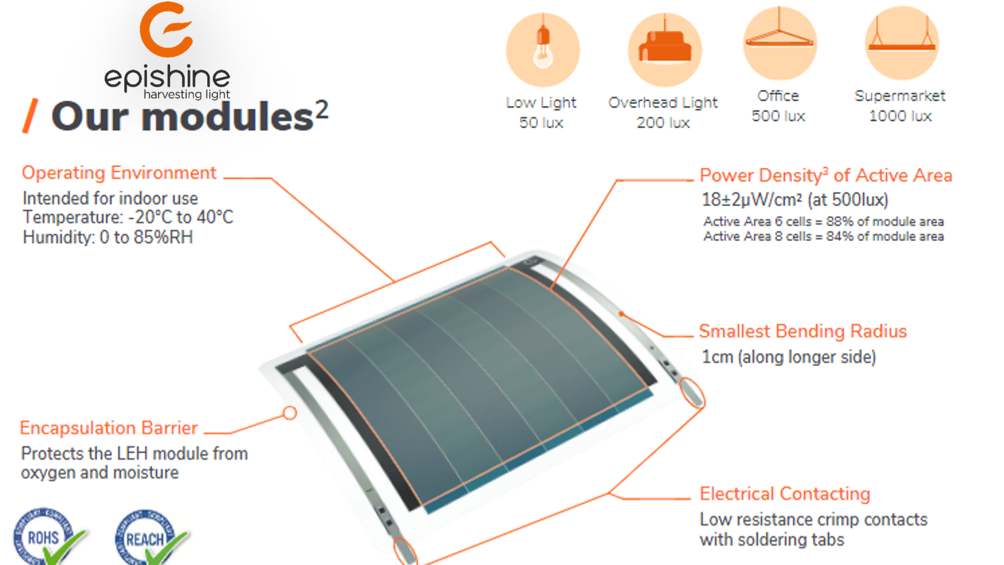 Indoor deals solar cells