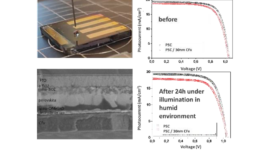 NanoGe - HOPV22 - Perovskite Solar Cells Coated By Hydrophobic ...