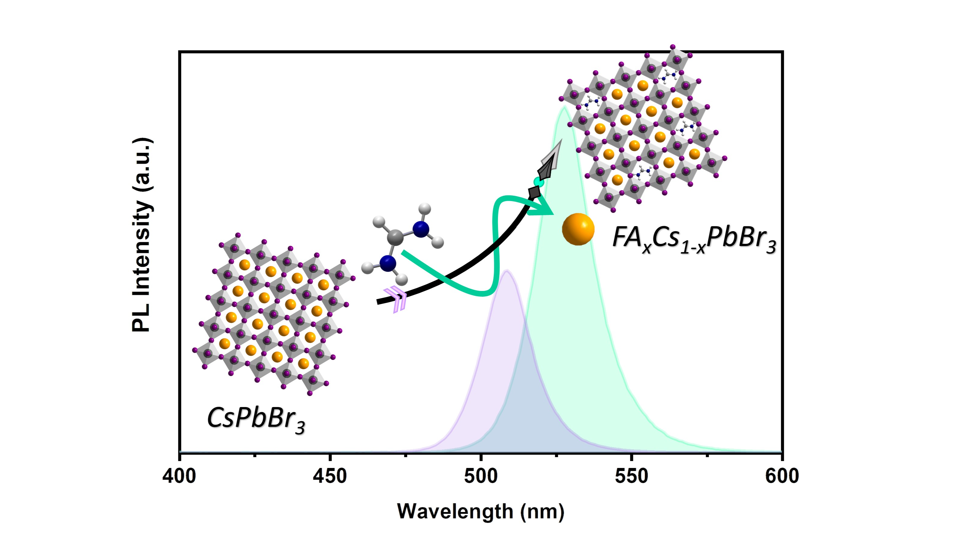 nanoGe MATSUS23 Mixing Acations improves the Photoluminescence and